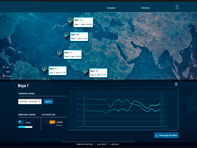 Testing with Azure
